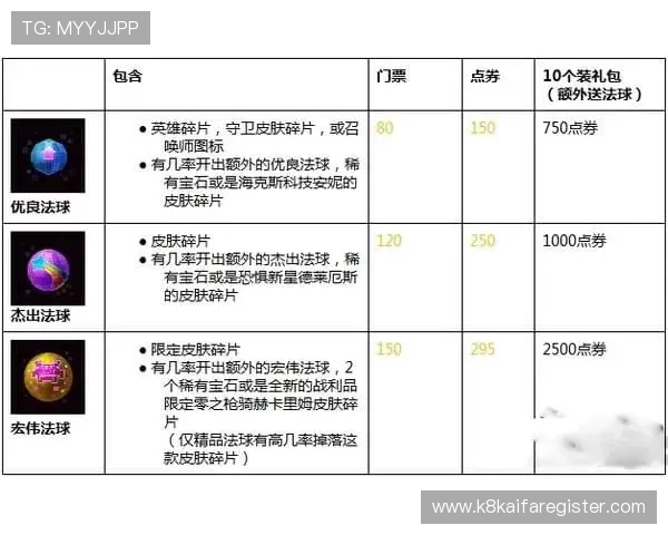 凯发注册首存优惠活动时间及参与方式全解析