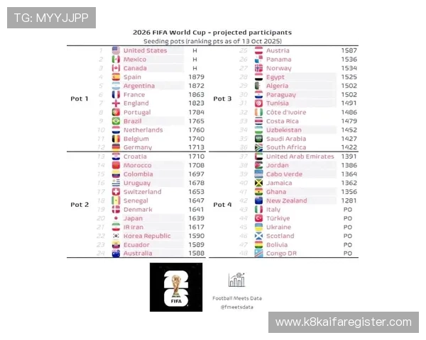 2026年世界杯正赛晋级规则对年轻球员培养的促进作用探讨
